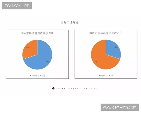 赛事衍生品开发体系化 收入占比突破总营收两成